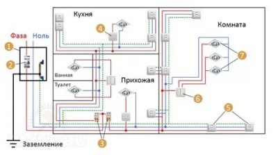 Как правильно развести электропроводку по квартире?