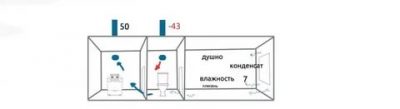 Почему из вытяжки дует в квартиру?