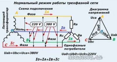 Пропала фаза в трехфазной сети что делать?