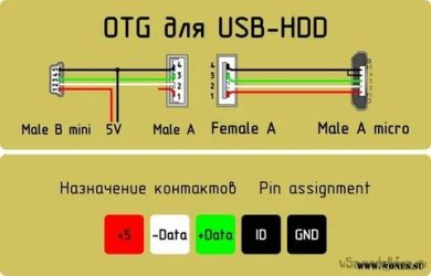 Какие провода в usb отвечают за питание?