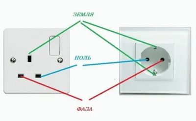 Фаза и ноль в розетке какая разница?