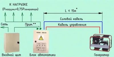 Автоматический запуск генератора при отключении электричества