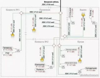 Какие провода нужны для проводки в квартире?