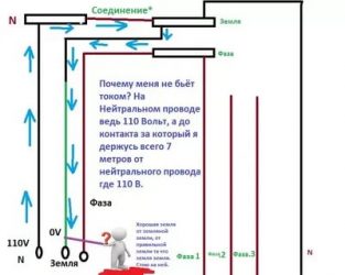 Постоянно бьет током от предметов что делать?