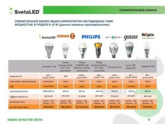 Светильники создающие узкий световой поток дают