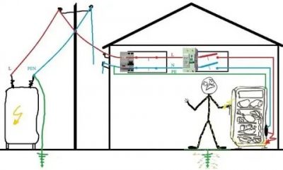 Как проверить есть ли заземление в доме?