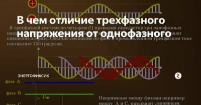 Однофазный и трехфазный ток в чем разница?