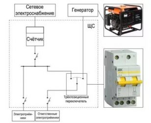 Как подключить бензиновый генератор к сети дома?