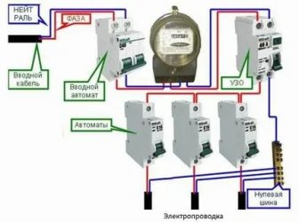 Какой мощности ставить автоматы на квартиру?