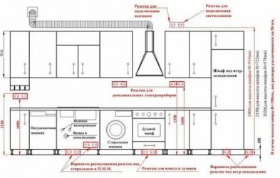 Установка розеток на кухне общие нормативы