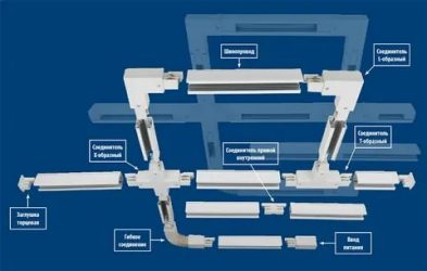 Как подключить трековый светильник на шинопроводе?