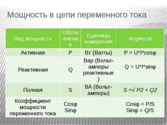 В чем измеряется полная мощность цепи?