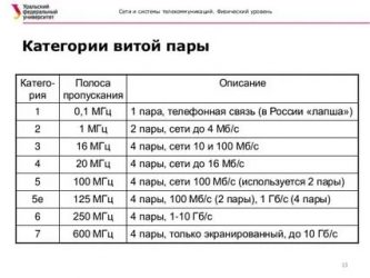 Категория витой пары в чем разница?