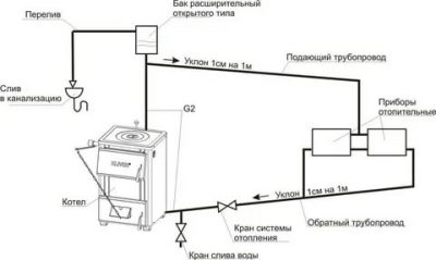 Как развоздушить систему отопления в частном доме?