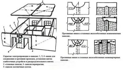 Где проходит проводка в панельном доме?