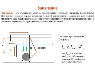 Заземление и ноль какая разница?