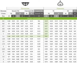Коэффициент использования светового потока светодиодных светильников