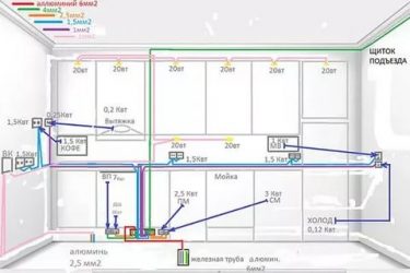 Как правильно сделать проводку на кухне?