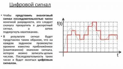 Цифровой и аналоговый сигнал в чем разница?