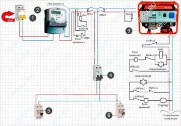 Автоматический запуск генератора при отключении электричества