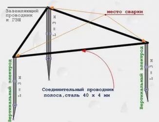 Как сделать заземление в панельном доме?