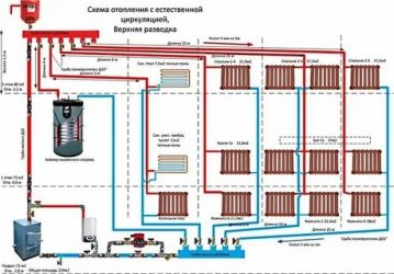 Как развоздушить систему отопления в частном доме?