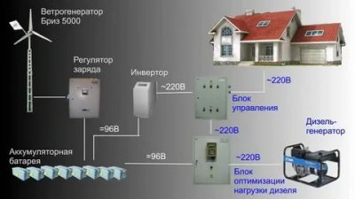 Как увеличить электрическую мощность в частном доме?