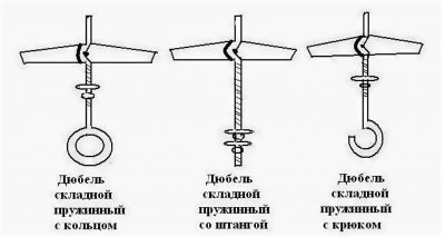 Как крепить светильник к гипсокартону?