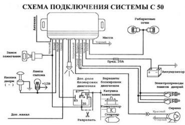 Как подключить автосигнализацию своими руками?