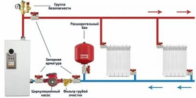 Как подключить электрокотел отопления своими руками?